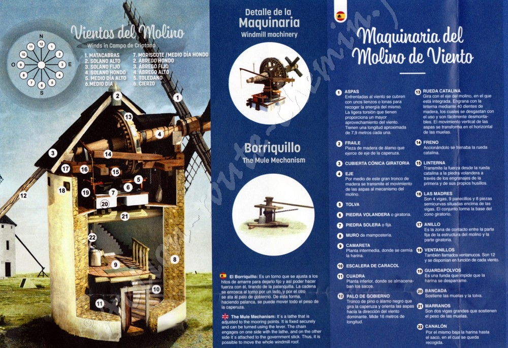 Machinerie des moulins