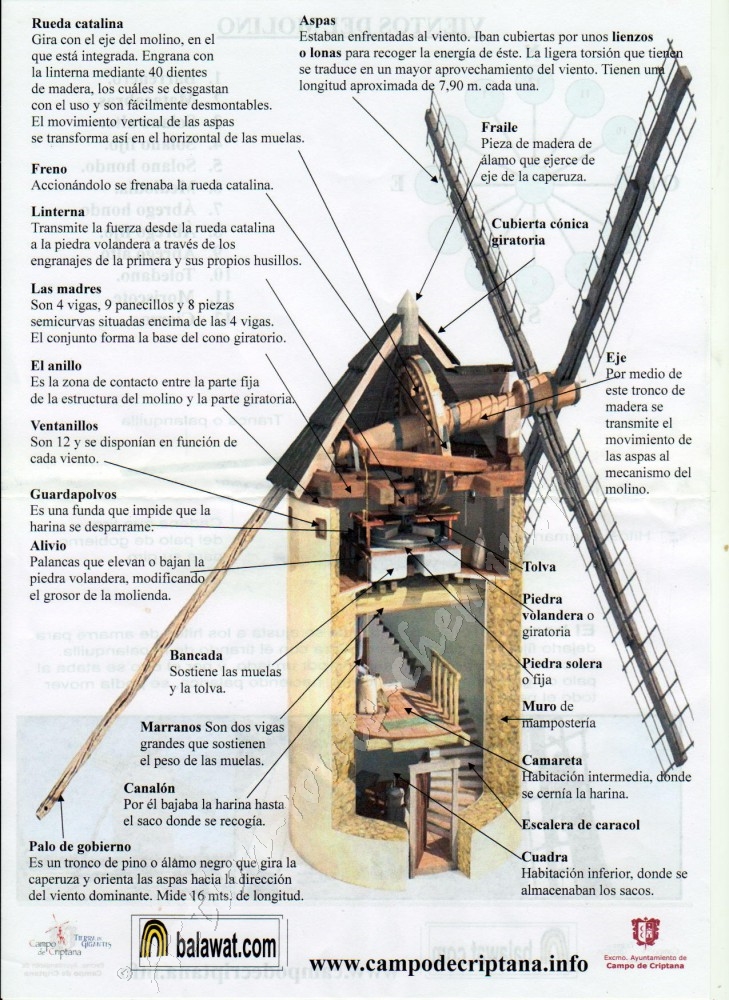 Campo de Criptana - mécanisme des moulins